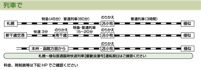 列車で