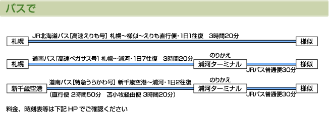 バスで