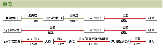 車で
