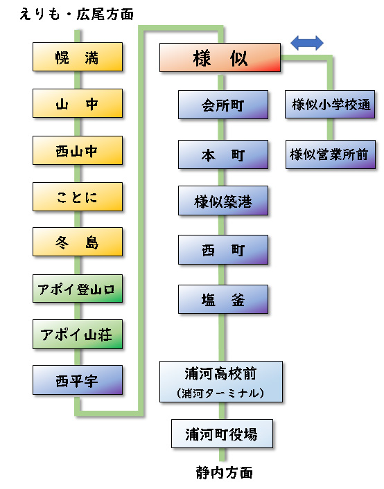 町内バス時刻表