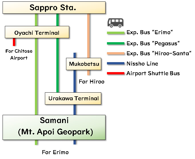 札幌からのルート