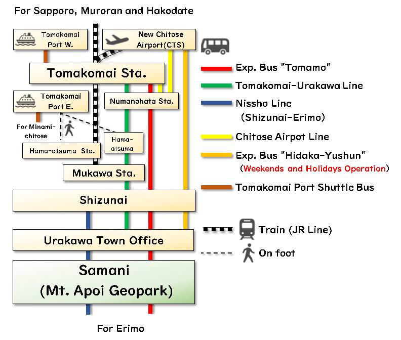 千歳空港からのルート