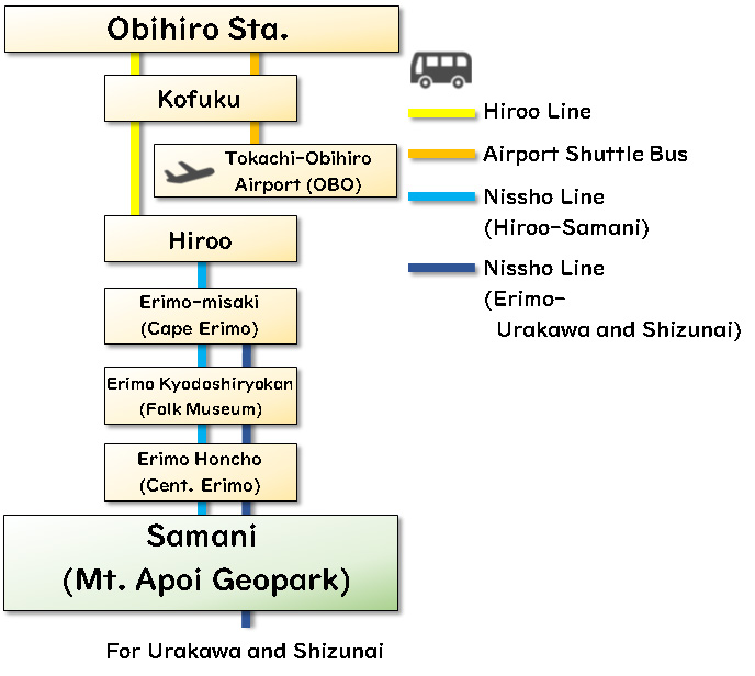 帯広からのルート