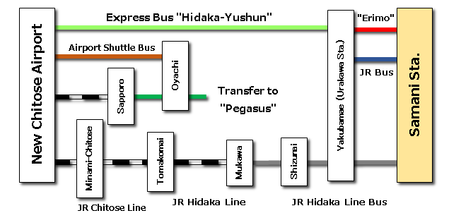 From New Chitose Air Port